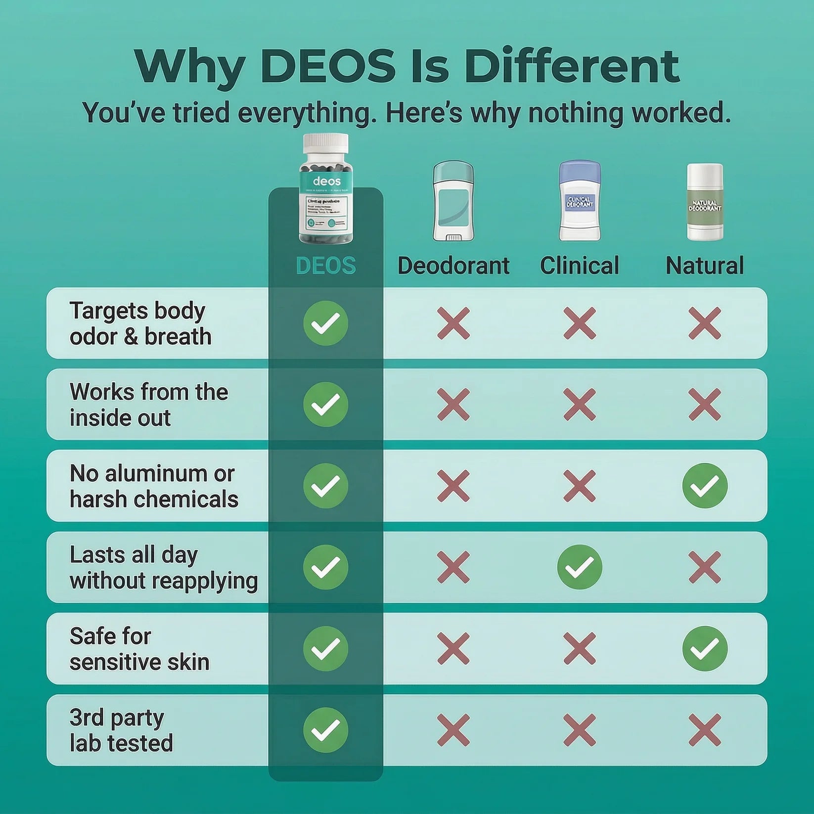 Deos® Body Deodorizer